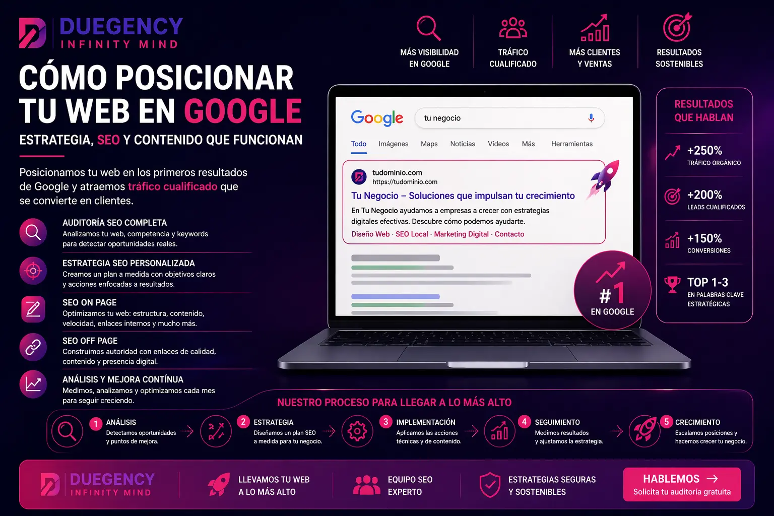 Cómo Posicionar una Web en Google: Guía Práctica Paso a Paso (2026)